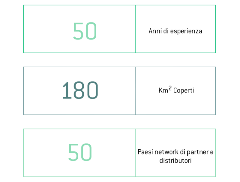 limonta-group-numeri-800x608 copia